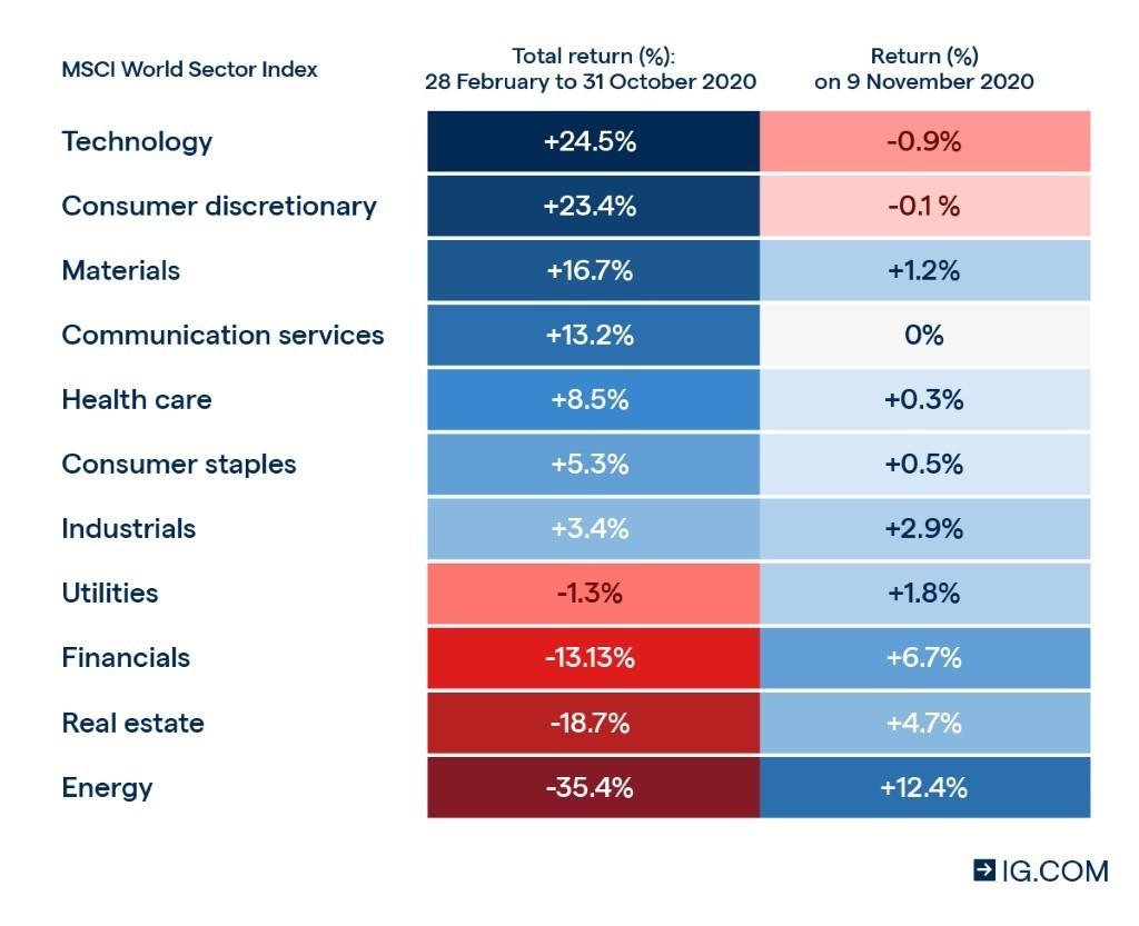 PostPandemic Recovery What Will Economic Recovery Look Like? IG UK